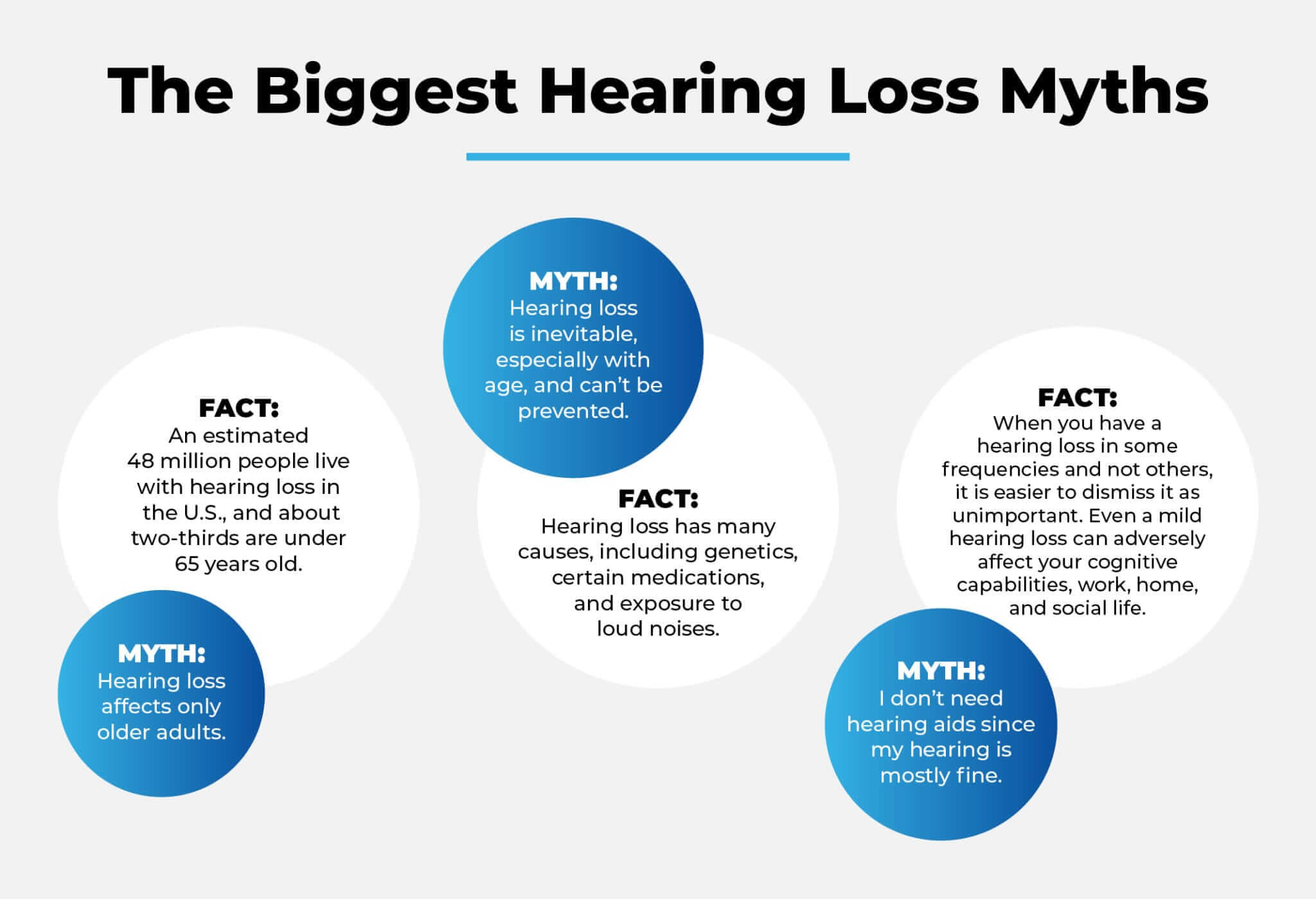 The biggest hearing loss myths